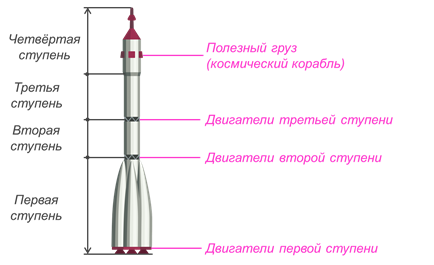 Презентация ракетоноситель 4 класс технология пошаговая инструкция