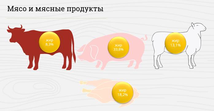 сообщение на тему мясо. image001. сообщение на тему мясо фото. сообщение на тему мясо-image001. картинка сообщение на тему мясо. картинка image001. А чтобы блюдо действительно радовало как глаз, так и желудок необходимо грамотно подходить не только к выбору мяса, но и к его готовке. Как говорится: «Не любите мясо? Вы просто не умеете его готовить.»