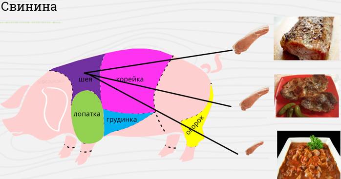 механическая кулинарная обработка мяса свинины. Смотреть фото механическая кулинарная обработка мяса свинины. Смотреть картинку механическая кулинарная обработка мяса свинины. Картинка про механическая кулинарная обработка мяса свинины. Фото механическая кулинарная обработка мяса свинины