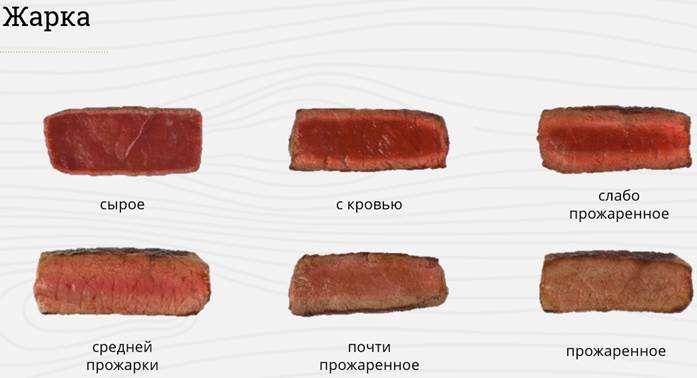 механическая кулинарная обработка мяса свинины. Смотреть фото механическая кулинарная обработка мяса свинины. Смотреть картинку механическая кулинарная обработка мяса свинины. Картинка про механическая кулинарная обработка мяса свинины. Фото механическая кулинарная обработка мяса свинины