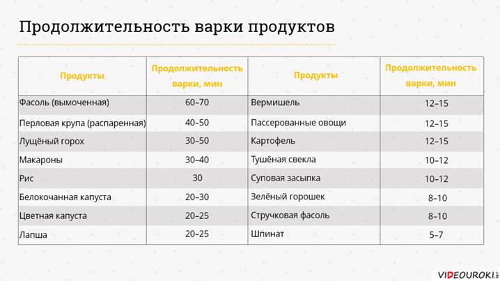 какие безопасные приемы нужно соблюдать при приготовлении супов. Смотреть фото какие безопасные приемы нужно соблюдать при приготовлении супов. Смотреть картинку какие безопасные приемы нужно соблюдать при приготовлении супов. Картинка про какие безопасные приемы нужно соблюдать при приготовлении супов. Фото какие безопасные приемы нужно соблюдать при приготовлении супов