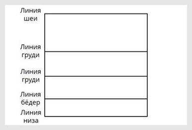 на основе чертежа плечевого изделия с цельнокроеным рукавом можно сшить