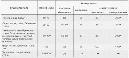 Регулятор длины стежка швейной машины расположен на. Смотреть фото Регулятор длины стежка швейной машины расположен на. Смотреть картинку Регулятор длины стежка швейной машины расположен на. Картинка про Регулятор длины стежка швейной машины расположен на. Фото Регулятор длины стежка швейной машины расположен на