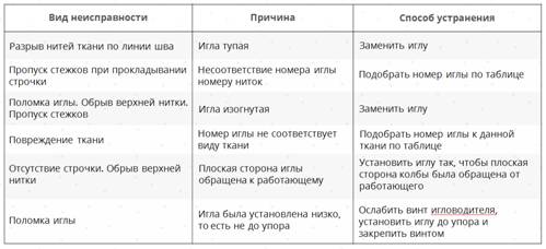 Регулятор длины стежка швейной машины расположен на. Смотреть фото Регулятор длины стежка швейной машины расположен на. Смотреть картинку Регулятор длины стежка швейной машины расположен на. Картинка про Регулятор длины стежка швейной машины расположен на. Фото Регулятор длины стежка швейной машины расположен на