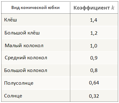 чертеж какой юбки представляет собой часть круга. Смотреть фото чертеж какой юбки представляет собой часть круга. Смотреть картинку чертеж какой юбки представляет собой часть круга. Картинка про чертеж какой юбки представляет собой часть круга. Фото чертеж какой юбки представляет собой часть круга