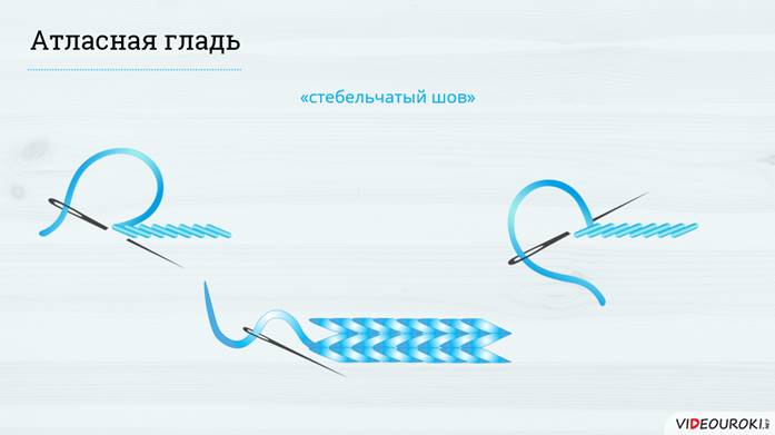 с помощью какого приема в атласной глади можно сформировать выпуклость изображения