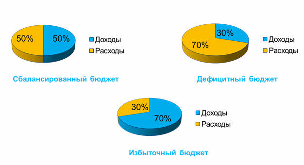 Семейный бюджет схема 7 класс