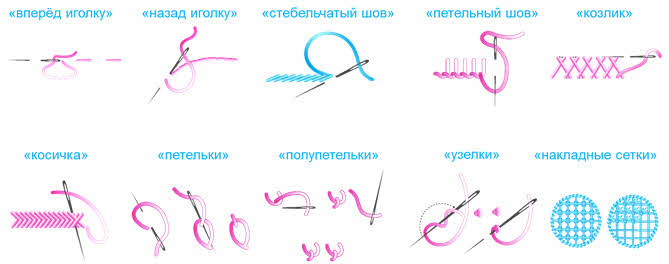 Владимирское шитье схема