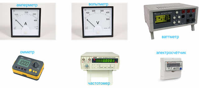 Электроизмерительные приборы картинки