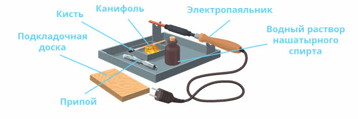 В каком случае провода оконцовывают петелькой тычком технология 8