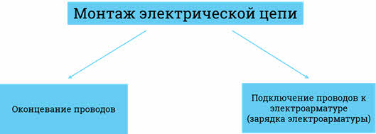 в каком случае провода оконцовывают петелькой тычком ответ. Смотреть фото в каком случае провода оконцовывают петелькой тычком ответ. Смотреть картинку в каком случае провода оконцовывают петелькой тычком ответ. Картинка про в каком случае провода оконцовывают петелькой тычком ответ. Фото в каком случае провода оконцовывают петелькой тычком ответ