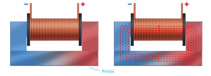 Кольцо с током расположенное рядом с электромагнитом как показано на рисунке будет