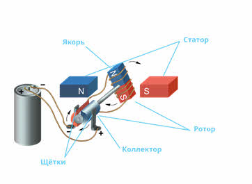 Торможение двигателя постоянного тока