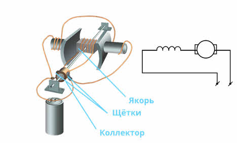 Возбуждение двигателя постоянного тока