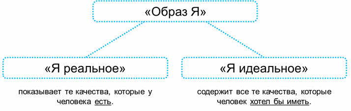 Проект на тему профессиональное самоопределение 8 класс