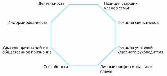 Положение старшие