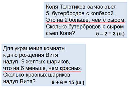 Презентация 1 класс задачи в косвенной форме