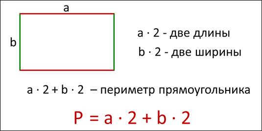 Рисунок ширина прямоугольника длина