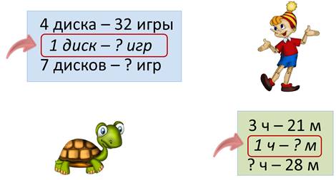 3 класс задачи на приведение к единице презентация