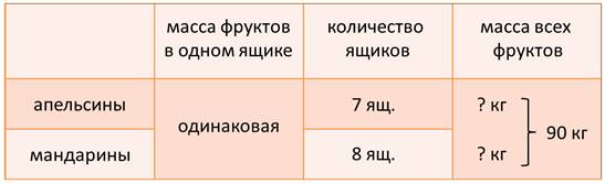 Решение задач на пропорциональное деление 4 класс школа россии конспект урока презентация