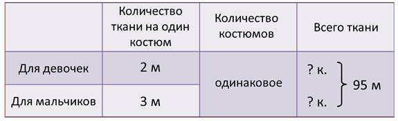 4 класс задачи на пропорциональное деление презентация