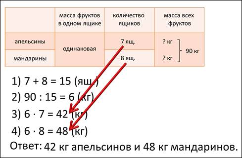 Задачи на пропорциональное деление 4 класс презентация