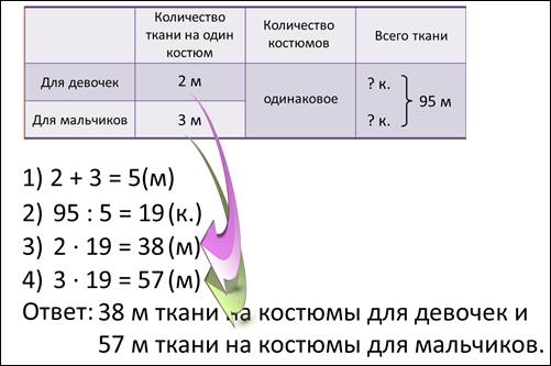 4 класс задачи на пропорциональное деление презентация