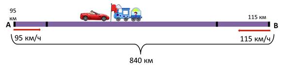 Движение навстречу друг другу скорость. Движение навстречу друг другу. Гифка задача о движении. Скорость сближения поездов. Задачи на встречное движение поездов видео-.