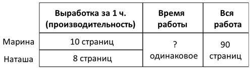 Презентация задачи на производительность 4 класс