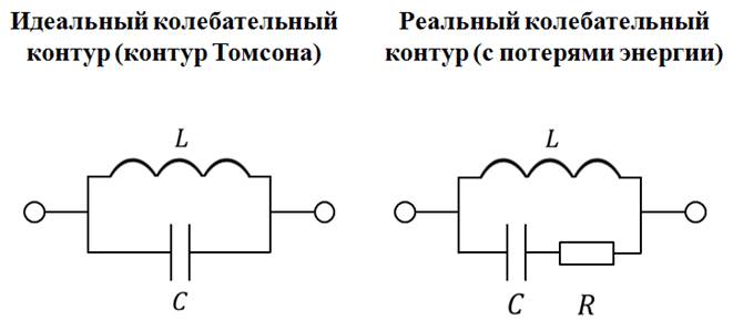 В схеме состоящей из конденсатора и катушки происходят свободные электромагнитные колебания энергия