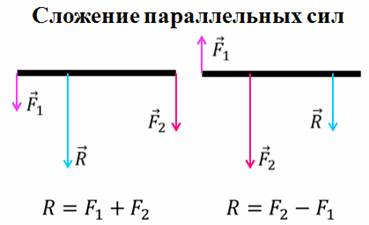 Сложение система сил. Сложение системы двух параллельных сил. Равнодействующая системы параллельных сил.