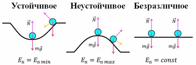 Неустойчивое равновесие рисунок