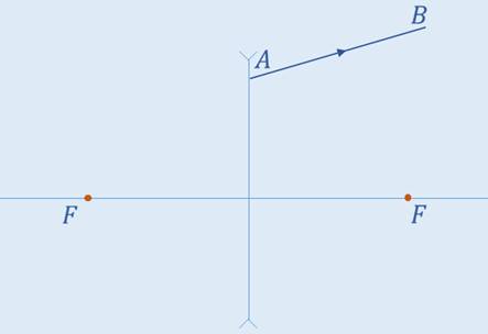 Постройте изображение карандаша стоящего между фокусом собирающей линзы и самой линзой 1339