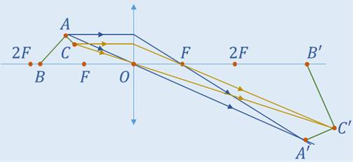 Постройте изображение карандаша стоящего между фокусом. Построение изображения треугольника в собирающей линзе. Схема композиции двух собирающих линз. Построение изображени1 в линзе 11 класс. Как построить линзу d>3f.