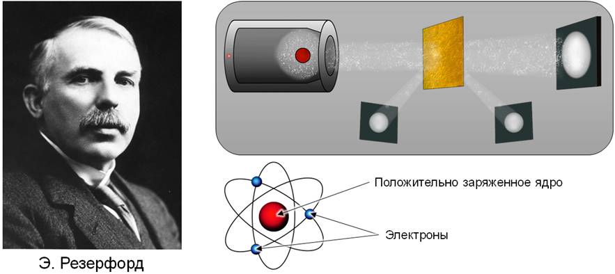 Центре атома находится заряженное ядро