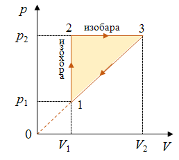 Чему равна работа совершаемая одним молем идеального газа за цикл представленный на рисунке