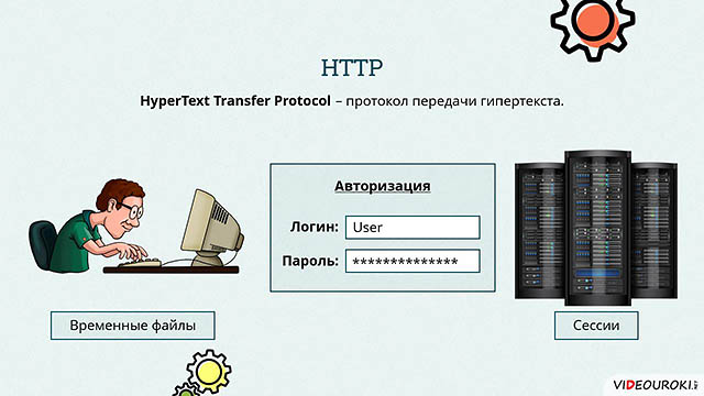 Протокол передачи гипертекста это. Протокол передачи гипертекста.