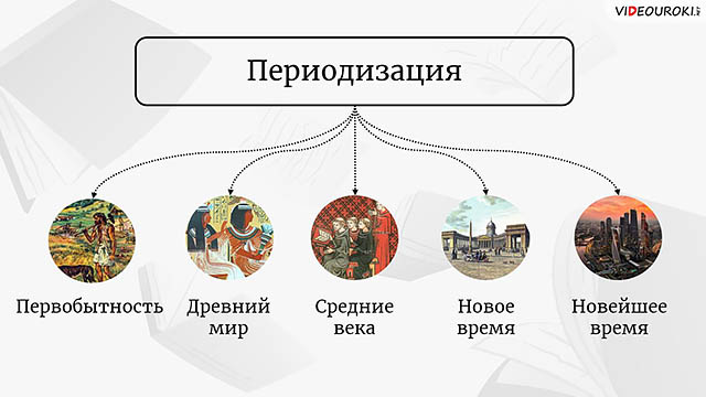 История возникновения векселя презентация