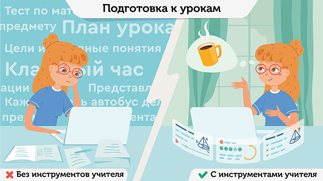 Видеоуроки нет кабинет ученика
